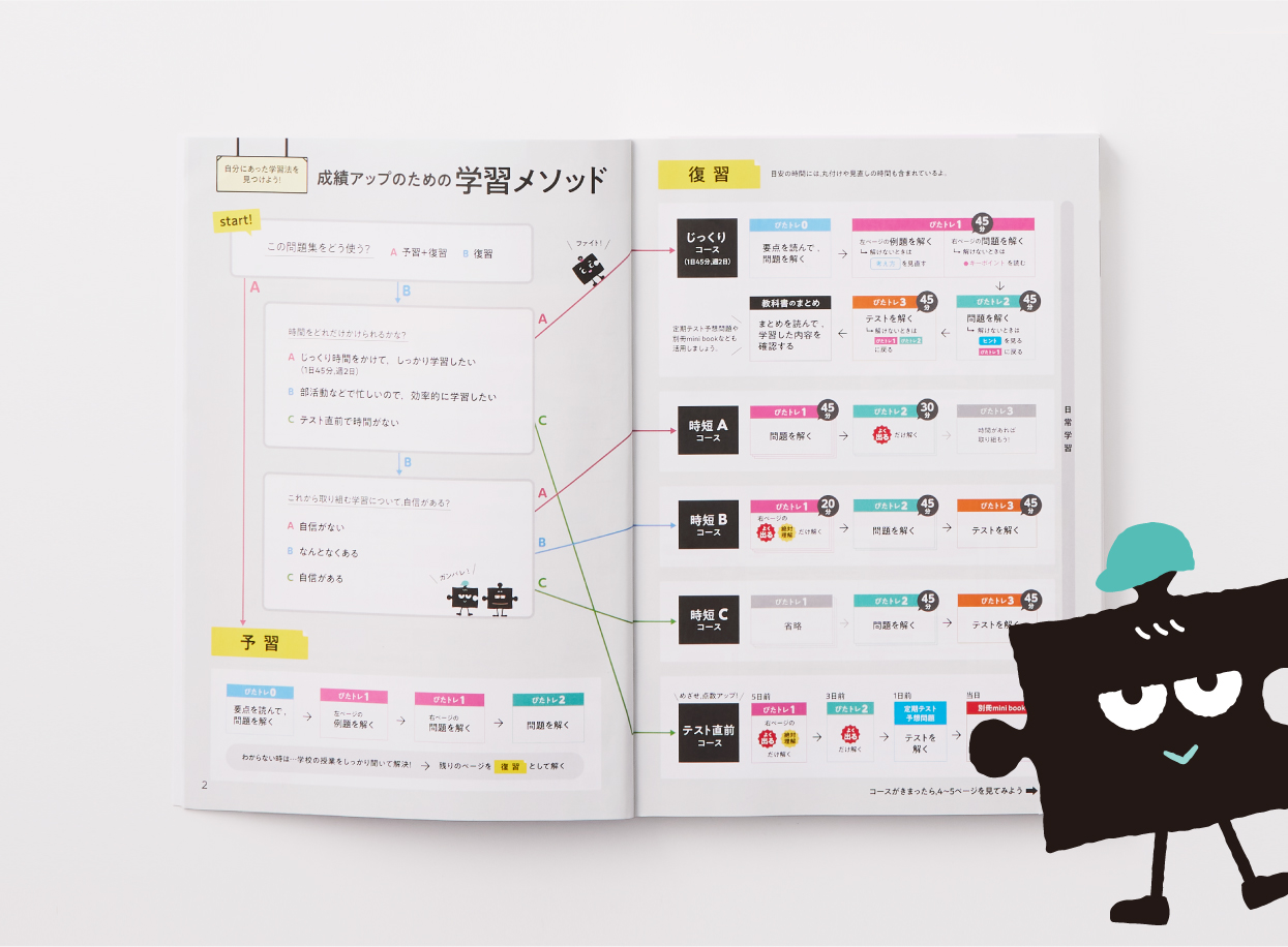 教科書ぴったりトレーニング