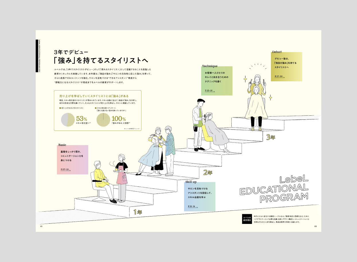 LebeL  EDUCATIONAL PROGRAM 2021