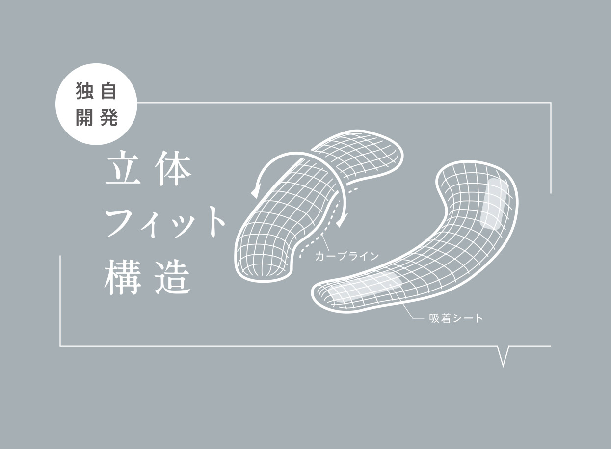 らくらく便座クッション 3D